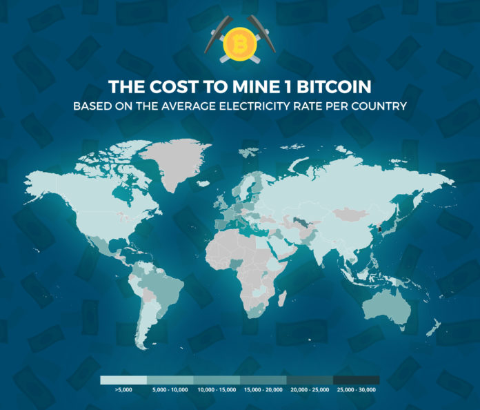 bitcoin cost
